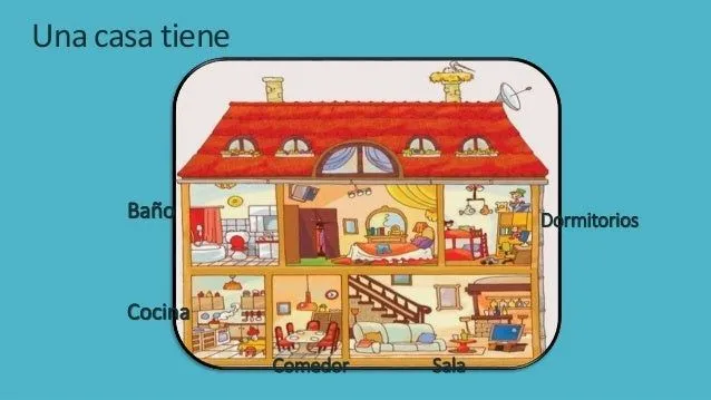 La casa y sus dependencias