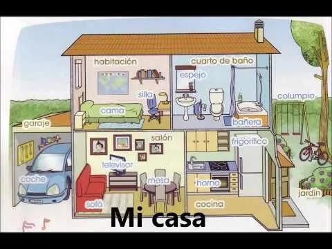 Parte de la casa en español - Imagui