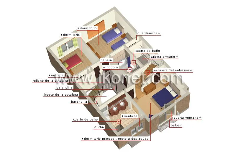 casa > estructura de una casa > habitaciones principales > planta ...