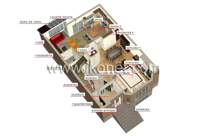 casa > estructura de una casa > habitaciones principales > planta ...