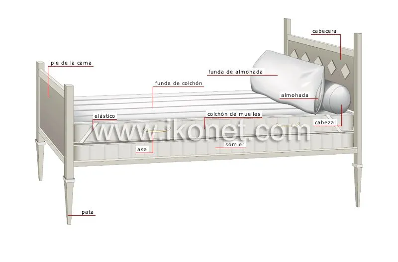 casa > mobiliario para el hogar > cama > partes imagen ...