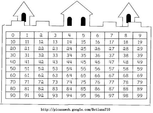 Castillo de numeros del 0 al 100 para imprimir - Imagui