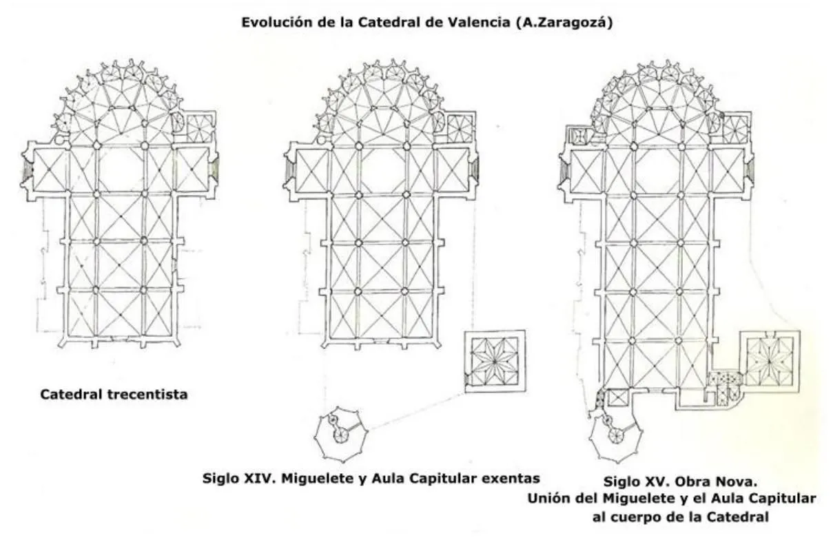 CATEDRAL DE VALENCIA