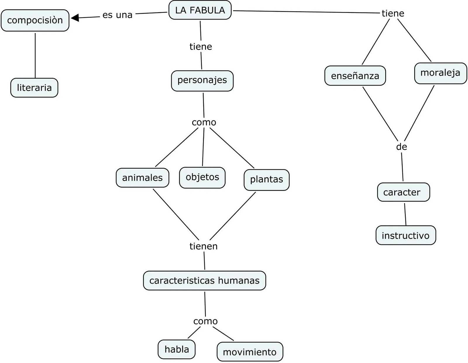 Sin categoría | mundosmaravillosos