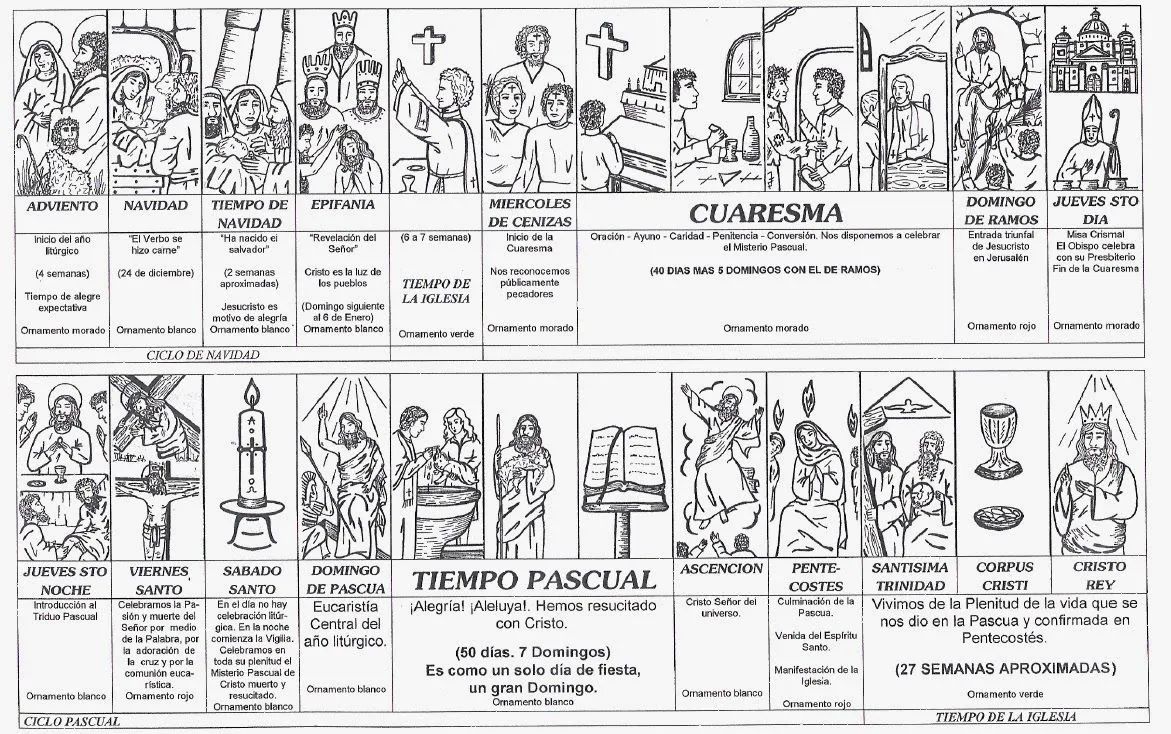 La Catequesis: Recursos Catequesis El año Litúrgico