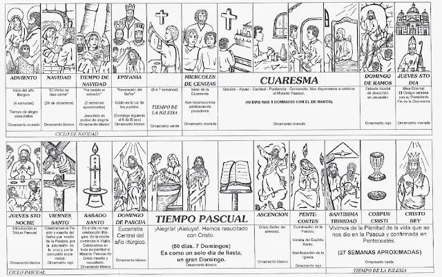 La Catequesis: Recursos Catequesis El año Litúrgico