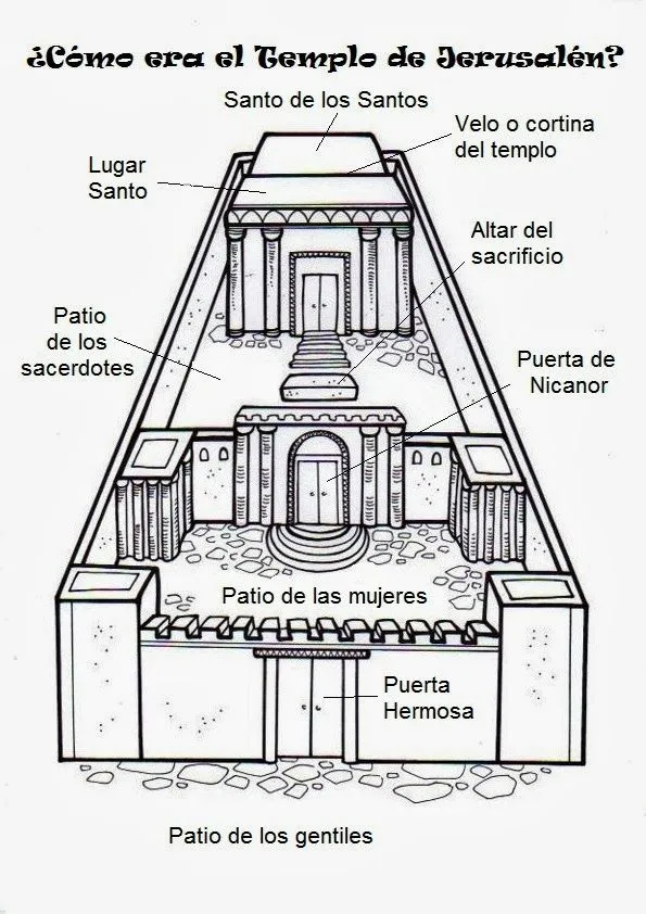 La Catequesis: Recursos Catequesis Conocemos la Biblia en el mes ...