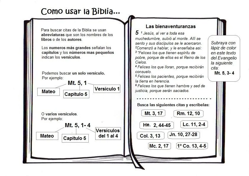 La Catequesis: Recursos Catequesis Conocemos la Biblia en el mes ...