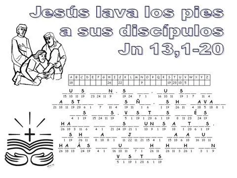 La Catequesis: Recursos Catequesis Jueves Santo