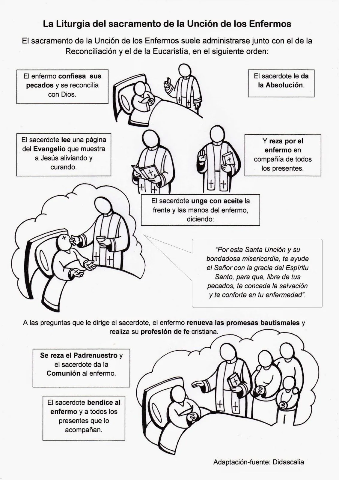 La Catequesis: Recursos Catequesis Sacramento Unción de Enfermos