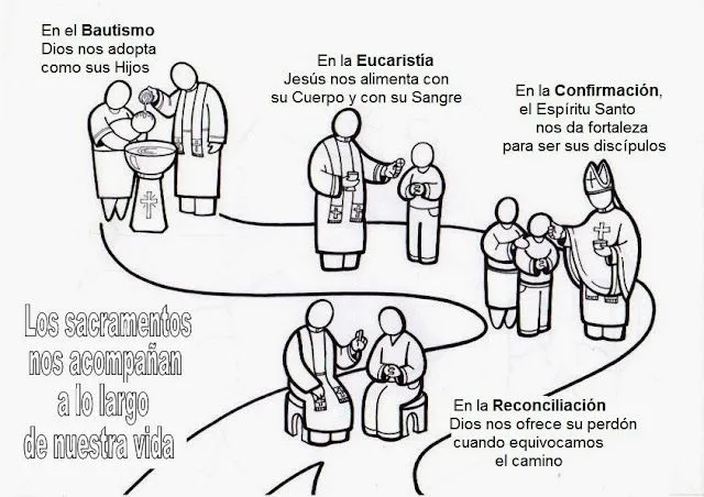 La Catequesis: Recursos Catequesis Los Sacramentos