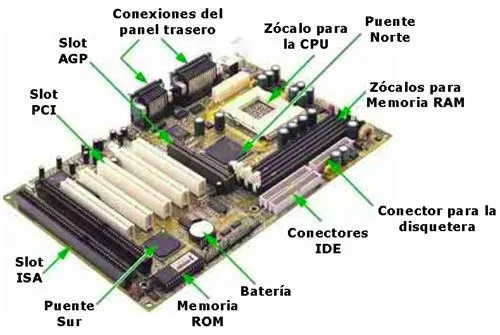 Dibujo de tarjeta madre y sus partes - Imagui