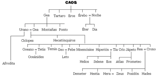 ccm1714: La mitologia