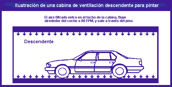 CDC - Publicaciones de NIOSH - Control del Rociado de Pintura en ...