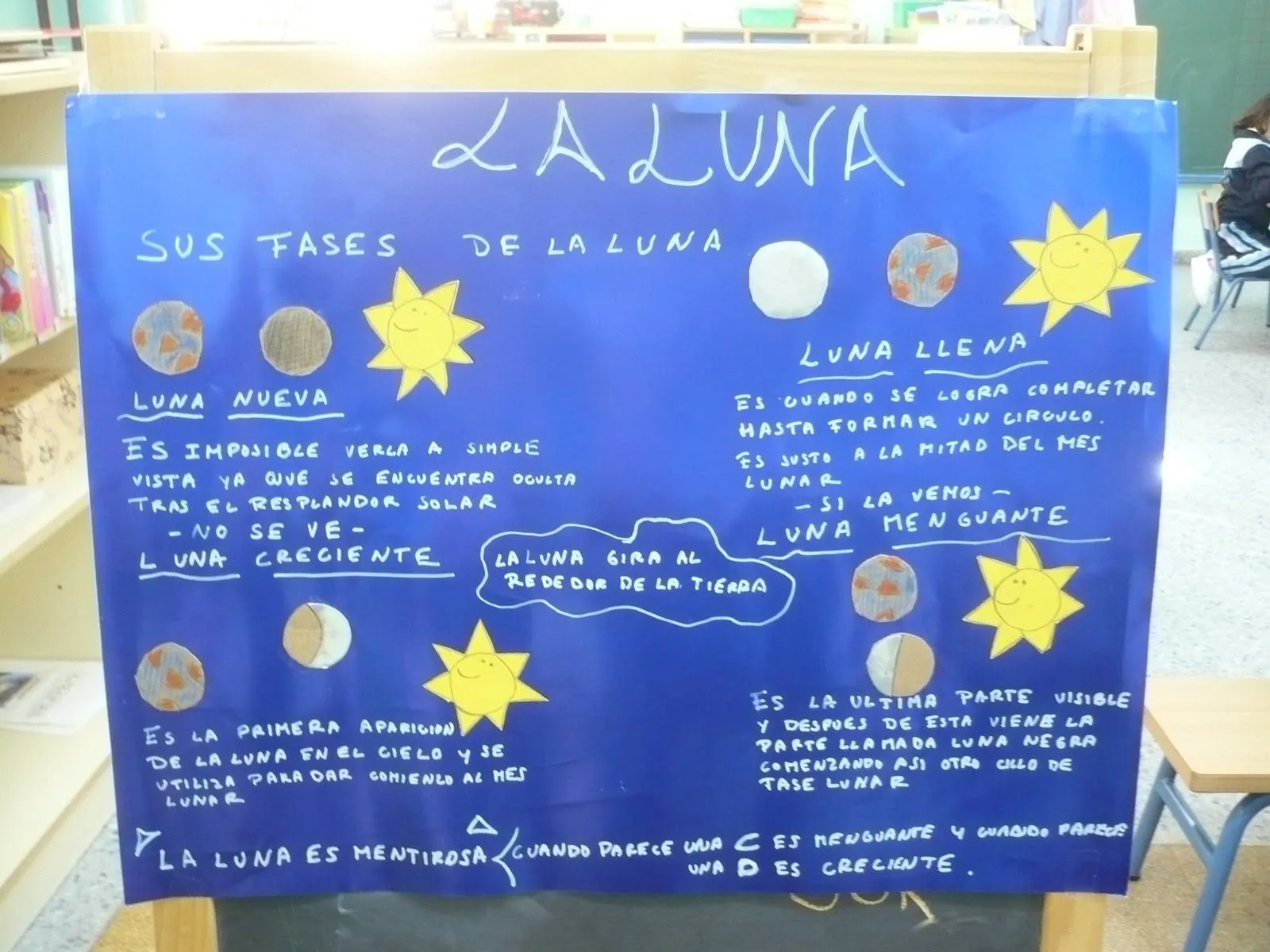 CEIP. MIGUEL HERNÁNDEZ (LA CIGÜEÑA): LAS FASES DE LA LUNA.