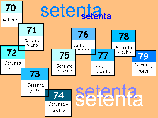 C.E.I.P. Sancho II. 1º y 2º: NÚMEROS DEL 70 AL 79