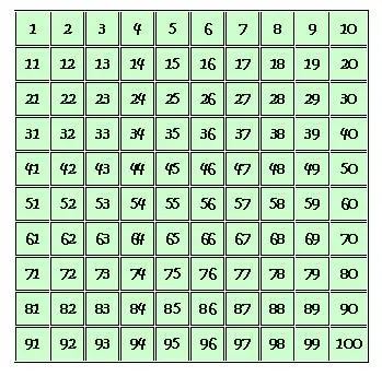 La centena cuadriculada: un buen recurso para hacer matemáticas ...