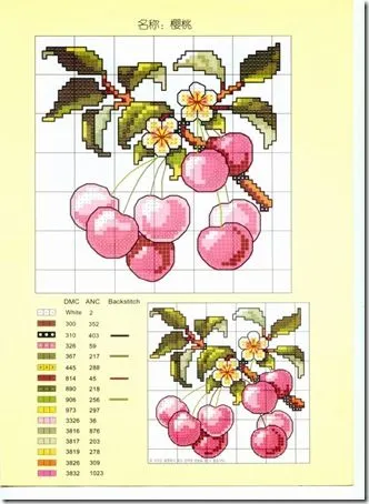 Cerezas, patrones en punto de cruz | Punto de cruz