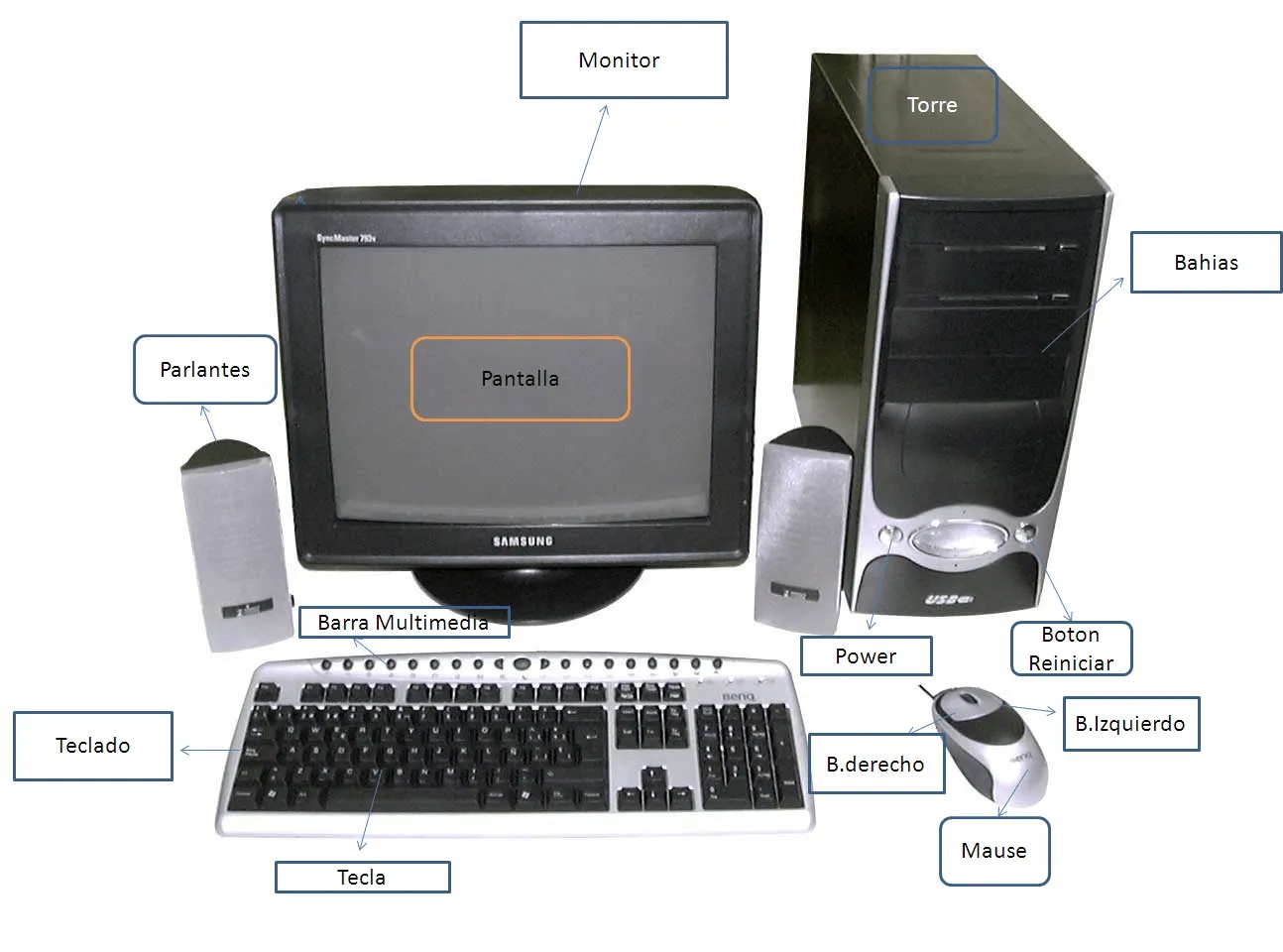 cesar suarez 9B: computador y sus partes