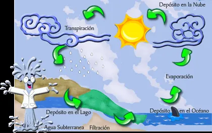 CESPT :. Preguntas Frecuentes