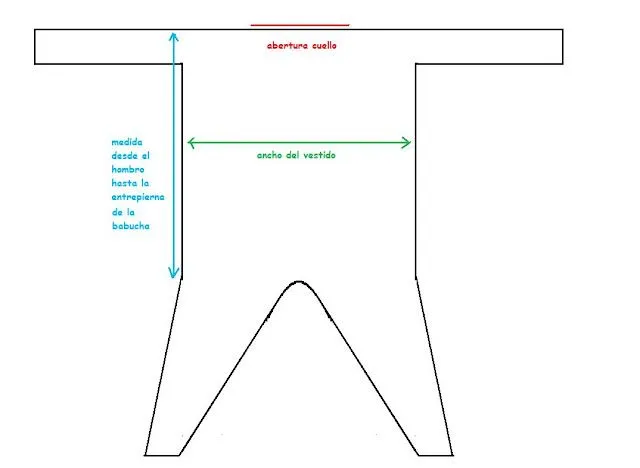 cestosycestas_2: VESTIDOS MULTIUSOS_ COMO HACERLOS y LLEVARLOS