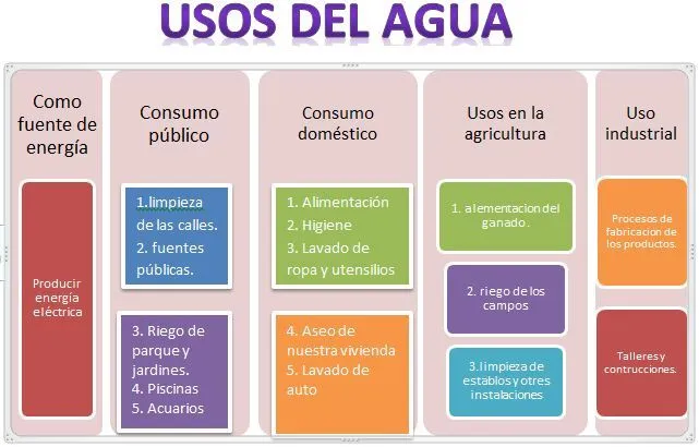 CeTeMe la tragedia": El agua... básico recurso