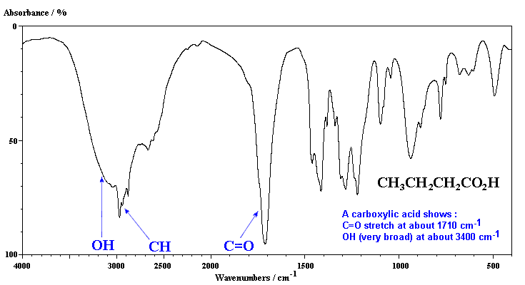 Ch13 - Sample IR spectra