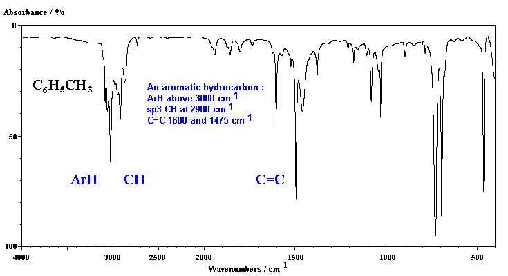 Ch13 - Sample IR spectra