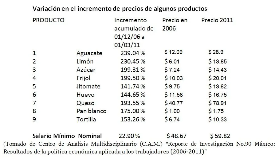 Chacatorex: 2011-