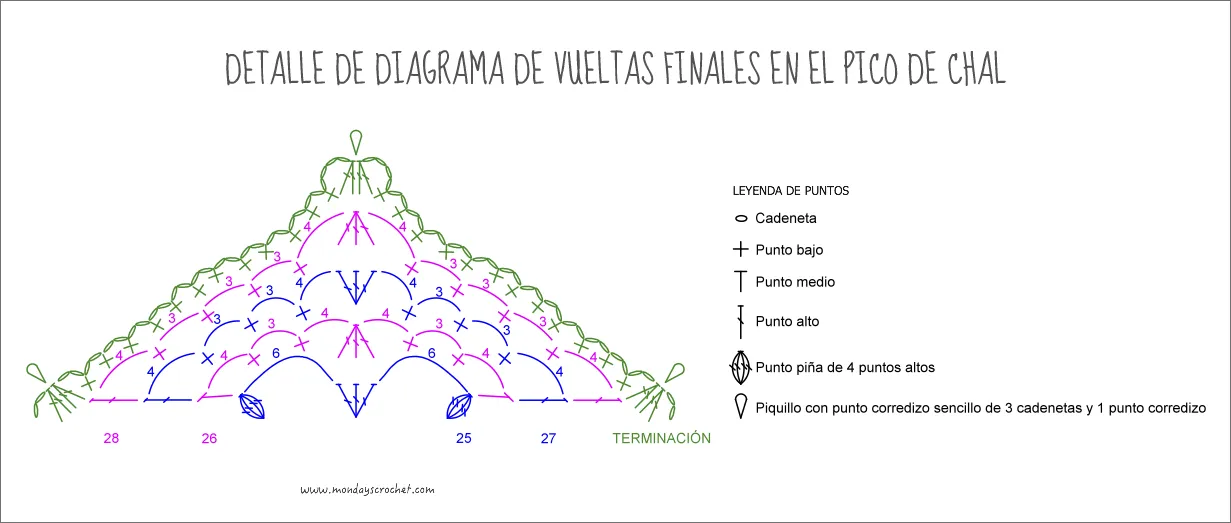 CHAL TRIANGULAR CON ROMBOS |