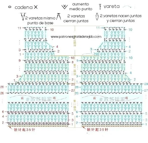 Chaleco para bebés y niños pequeños a crochet | Patrones y explicación