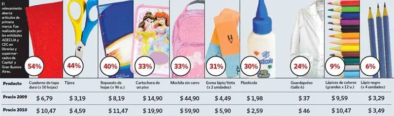 CHDENUNCIAS: LAS MENTIRAS DE CLARIN SOBRE UTILES ESCOLARES Y LA ...