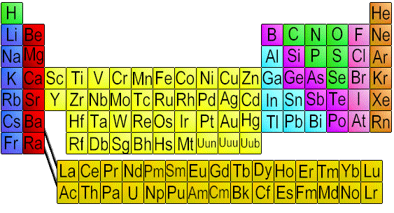 Chemical Elements.com - An Interactive Periodic Table of the Elements