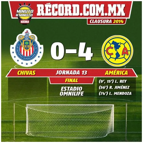 Chivas 0 America 4 - Imagui