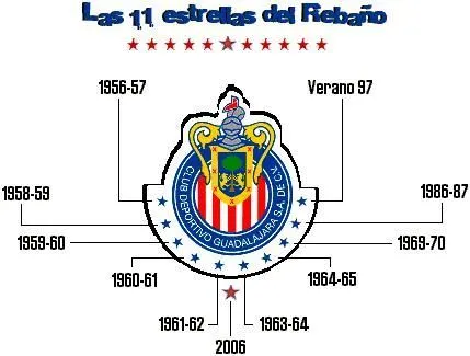 Las Chivas De Guadalajara por Emanuelq - Cartones - Fotos de ...