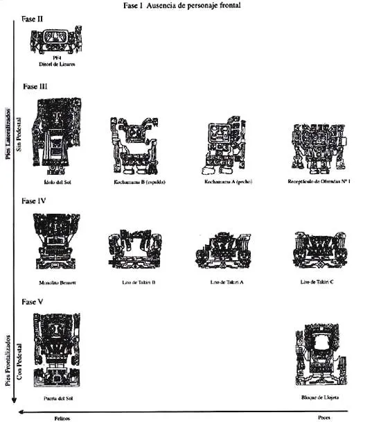 Chungará (Arica) - ICONOGRAFÍA, ALFARERÍA Y TEXTILERÍA TIWANAKU ...