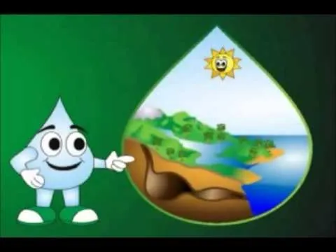 El Ciclo del Agua - 2º Básico - Colegio Amancay de la florida ...