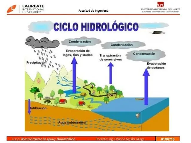 ciclo-del-agua-1-638.jpg?cb= ...