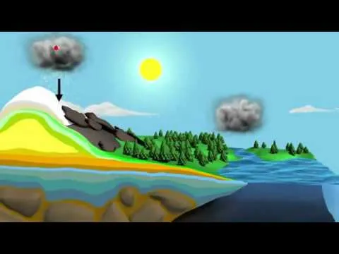 El ciclo del agua animado - YouTube2-0.wmv - YouTube