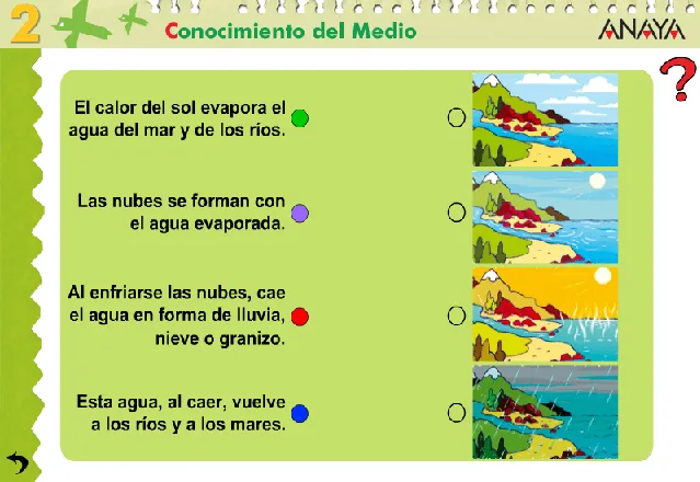 Ciclo del agua para completar - Imagui