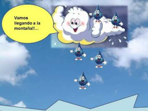 Ciclo del agua (cuento narrado) - YouTube