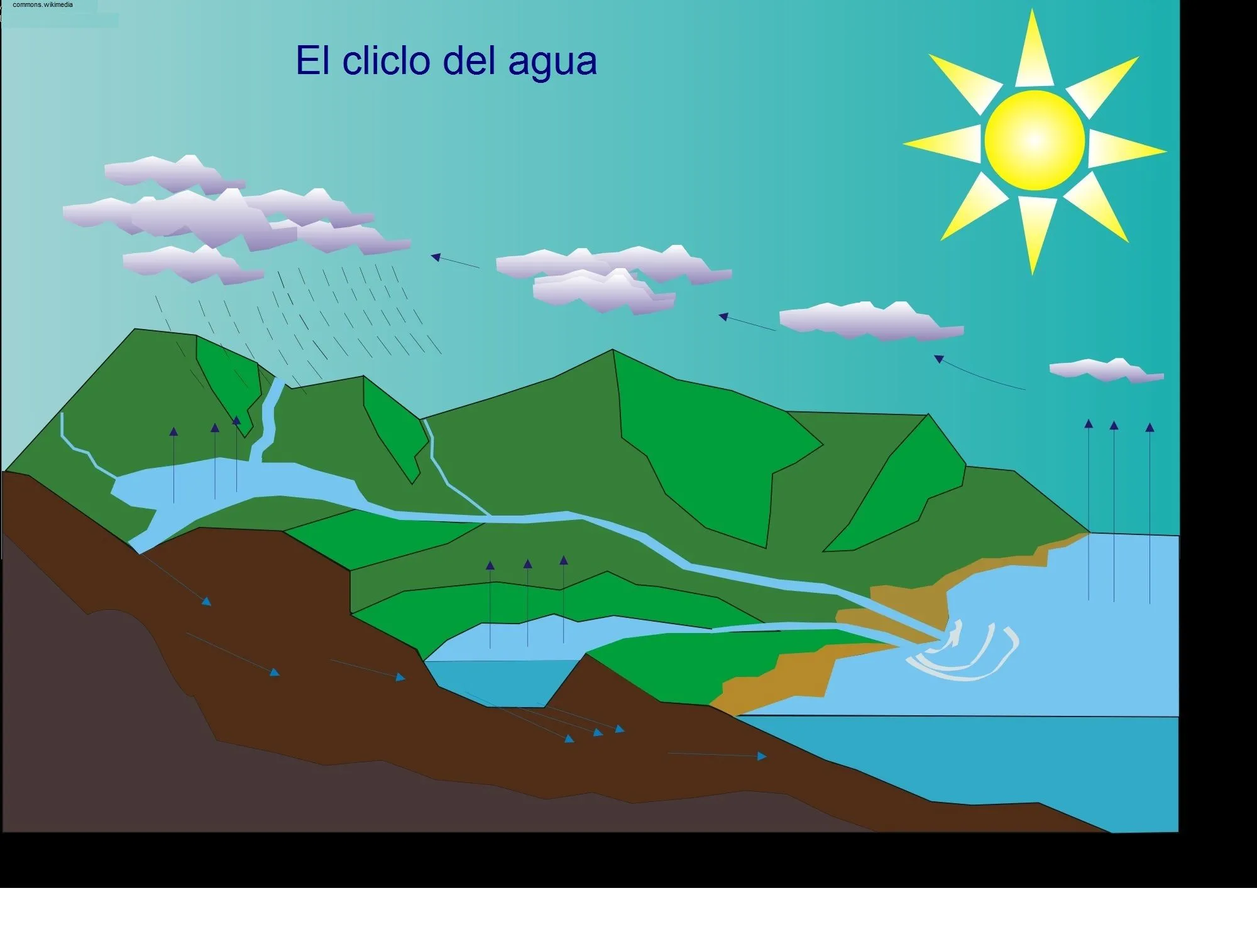 ciclo del agua - Currículum en línea. MINEDUC. Gobierno de Chile.