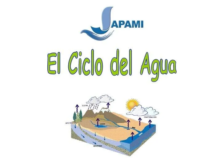 Ciclo del agua, Material para clases