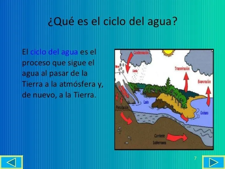 Ciclo Del Agua Power Point