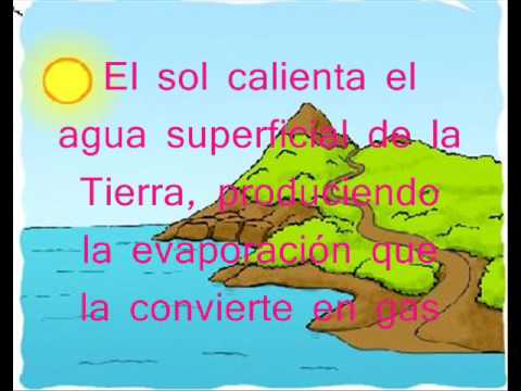 CICLO DEL AGUA - YouTube