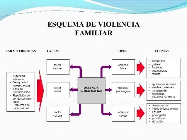 ciclo-de-la-violencia-familiar ...