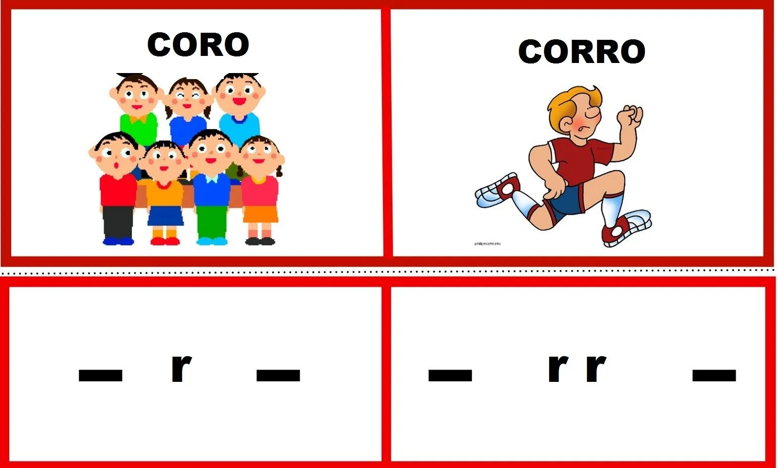 Ciclo Escolar: El uso de la R y la doble RR