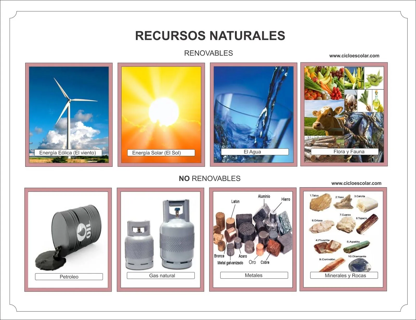 Ciclo Escolar: Recursos naturales: Renovables y No renovables ...