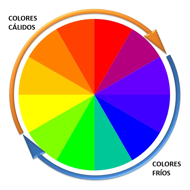 En el cielo las estrellas: Colores y temperatura