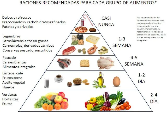 Lo que dice la ciencia para adelgazar de forma fácil y saludable ...